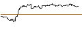 Grafico intraday di TURBO UNLIMITED SHORT- OPTIONSSCHEIN OHNE STOPP-LOSS-LEVEL - VONOVIA SE