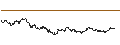 Intraday Chart für ENDLOS-TURBO PUT - EUR/HUF