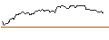 Intraday-grafiek van OPEN END TURBO OPTIONSSCHEIN LONG - ECOLAB