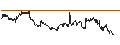 Intraday Chart für Global X S&P/ASX 200 High Dividend ETF - AUD