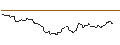 Gráfico intradía de OPEN END TURBO OPTIONSSCHEIN LONG - NORTHROP GRUMMAN