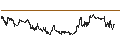 Grafico intraday di Nikko Listed Index Fund J-REIT (Tokyo Stock Exchange REIT Index) Bi-Monthly Dividend Payment Type ETF - JPY