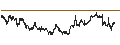 Intraday Chart für Nomura NEXT FUNDS Tokyo Stock Exchange REIT Index ETF - JPY