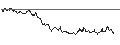Grafico intraday di TURBO UNLIMITED SHORT- OPTIONSSCHEIN OHNE STOPP-LOSS-LEVEL - QORVO INC