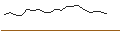 Intraday Chart für OPEN END TURBO PUT-OPTIONSSCHEIN MIT SL - ZEBRA TECHNOLOGIES CO.