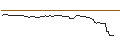 Intraday Chart für MACQUARIE/CALL/HANGNG BANK/119.19/0.02/03.09.24