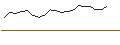 Intraday Chart für OPEN END TURBO PUT-OPTIONSSCHEIN MIT SL - DELIVEROO A