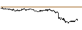 Intraday Chart für CONSTANT LEVERAGE SHORT - ARGENX SE