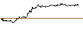 Intraday-grafiek van TURBO UNLIMITED SHORT- OPTIONSSCHEIN OHNE STOPP-LOSS-LEVEL - 1&1 AG
