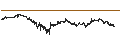 Intraday-grafiek van Binance Coin (BNB/USD)