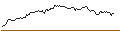 Intraday Chart für OPEN END TURBO SHORT - LANXESS