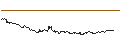 Intraday chart for MINI FUTURE LONG - BORUSSIA DORTMUND (BVB)