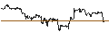 Intraday Chart für ENDLOS-TURBO CALL - MCDONALD`S