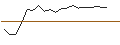 Gráfico intradía de TURBO UNLIMITED SHORT- OPTIONSSCHEIN OHNE STOPP-LOSS-LEVEL - VONOVIA SE