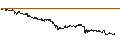 Intraday Chart für CONSTANT LEVERAGE LONG - AKZO NOBEL