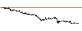 Intraday Chart für CONSTANT LEVERAGE LONG - AKZO NOBEL