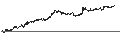 Gráfico intradía de CONSTANT LEVERAGE SHORT - AKZO NOBEL