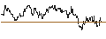 Gráfico intradía de OPEN END TURBO PUT-OPTIONSSCHEIN MIT SL - NASDAQ