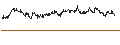 Intraday Chart für FAKTOR OPTIONSSCHEIN - HEICO