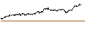 Intraday chart for CONSTANT LEVERAGE SHORT - BEKAERT