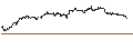 Intraday Chart für MINI FUTURE LONG - ECOLAB