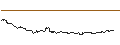 Intraday Chart für UNLIMITED TURBO LONG - BORUSSIA DORTMUND (BVB)