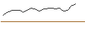 Intraday Chart für OPEN END TURBO CALL-OPTIONSSCHEIN MIT SL - ROBLOX
