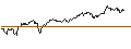 Intraday Chart für MINI FUTURE LONG - USD/CNH