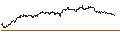 Intraday Chart für MINI FUTURE LONG - ECOLAB