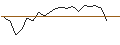 Intraday-grafiek van OPEN END TURBO PUT-OPTIONSSCHEIN MIT SL - DERMAPHARM HOLDING