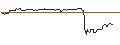 Intraday-grafiek van OPEN END TURBO OPTIONSSCHEIN LONG - RESMED