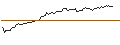 Intraday-grafiek van OPEN END TURBO OPTIONSSCHEIN LONG - MICROSOFT