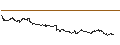 Gráfico intradía de TURBO CALL - KUAISHOU TECHNOLOGY B