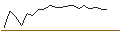 Intraday Chart für TURBO UNLIMITED SHORT- OPTIONSSCHEIN OHNE STOPP-LOSS-LEVEL - TECK RESOURCES