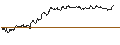 Grafico intraday di TURBO UNLIMITED LONG- OPTIONSSCHEIN OHNE STOPP-LOSS-LEVEL - QORVO INC