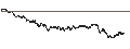 Intraday Chart für UNLIMITED TURBO BULL - APERAM