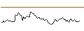 Intraday Chart für MINI FUTURE LONG - CERIDIAN HCM
