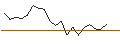 Intraday Chart für TURBO UNLIMITED LONG- OPTIONSSCHEIN OHNE STOPP-LOSS-LEVEL - HUNT (J.B.) TRANSPORT SVCS