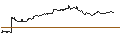 Intraday chart for OPEN END TURBO CALL-OPTIONSSCHEIN MIT SL - HEWLETT PACKARD ENTERPRISE