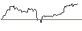 Intraday Chart für OPEN END-TURBO-OPTIONSSCHEIN - NORWEGIAN CRUISE LINE