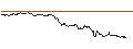 Intraday Chart für UNLIMITED TURBO LONG - PVA TEPLA