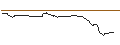 Intraday Chart für OPEN END TURBO BULL OPTIONSSCHEIN - WIENERBERGER