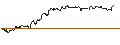 Intraday Chart für TURBO UNLIMITED LONG- OPTIONSSCHEIN OHNE STOPP-LOSS-LEVEL - QORVO INC