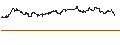 Intraday Chart für MINI FUTURE LONG - HEICO