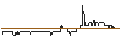Graphique intraday de TURBO UNLIMITED SHORT- OPTIONSSCHEIN OHNE STOPP-LOSS-LEVEL - ENCAVIS