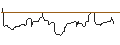 Intraday Chart für OPEN END-TURBO-OPTIONSSCHEIN - LYONDELLBASELL IND `A`