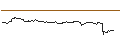 Intraday Chart für MINI FUTURE LONG - GSK PLC