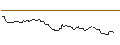 Intraday Chart für OPEN END TURBO OPTIONSSCHEIN LONG - TENARIS