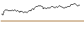 Intraday chart for OPEN END TURBO OPTIONSSCHEIN SHORT - TENARIS