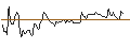 Intraday-grafiek van MINI FUTURE LONG - OLD DOMINION FREIGHT LINE